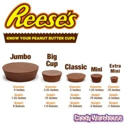 Reese's Peanut Butter Cups Candy Packs: 36-Piece Box -Candy Store reese s peanut butter cups candy packs 36 piece box candy warehouse 6 ed1654fb 59d6 45e4 a98f b5df08ec2bf5